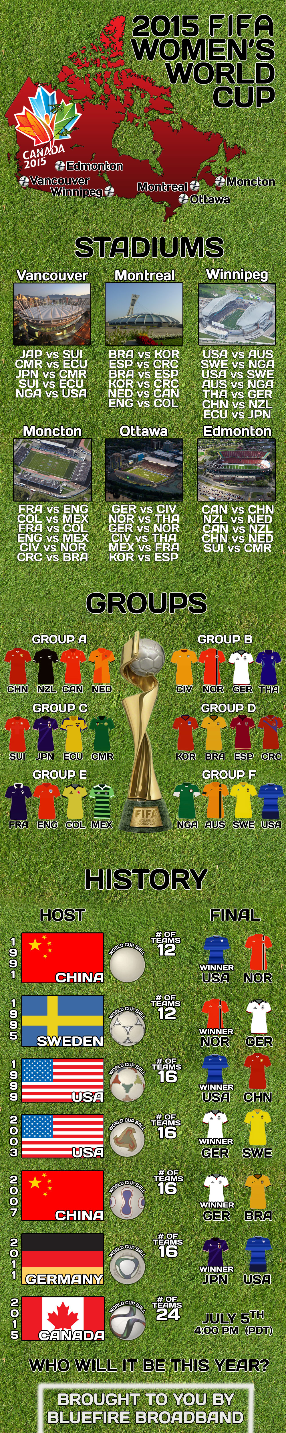 FIFA Women's World Cup by BlueFireCable.com [INFOGRAPHIC]